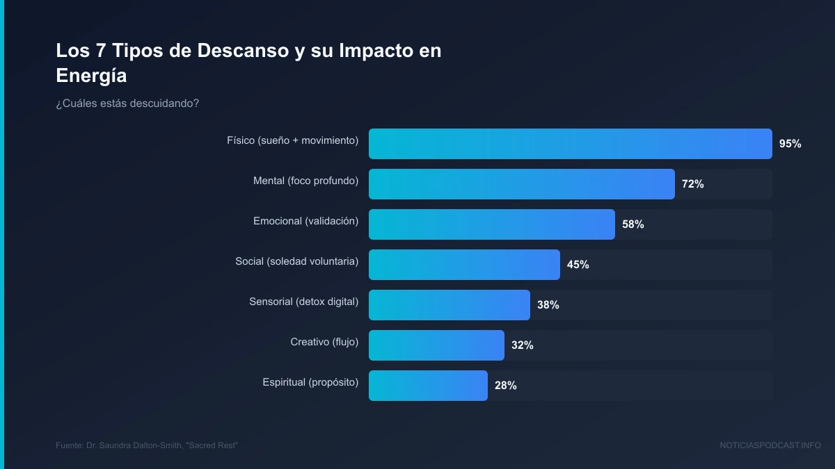 Infografía visual con conceptos clave de la lección en el podcast