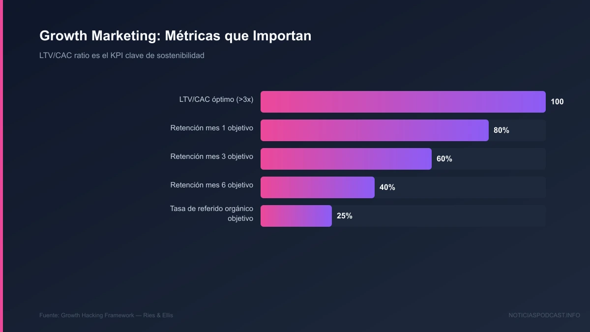 Infografía visual con conceptos clave de la lección en el podcast