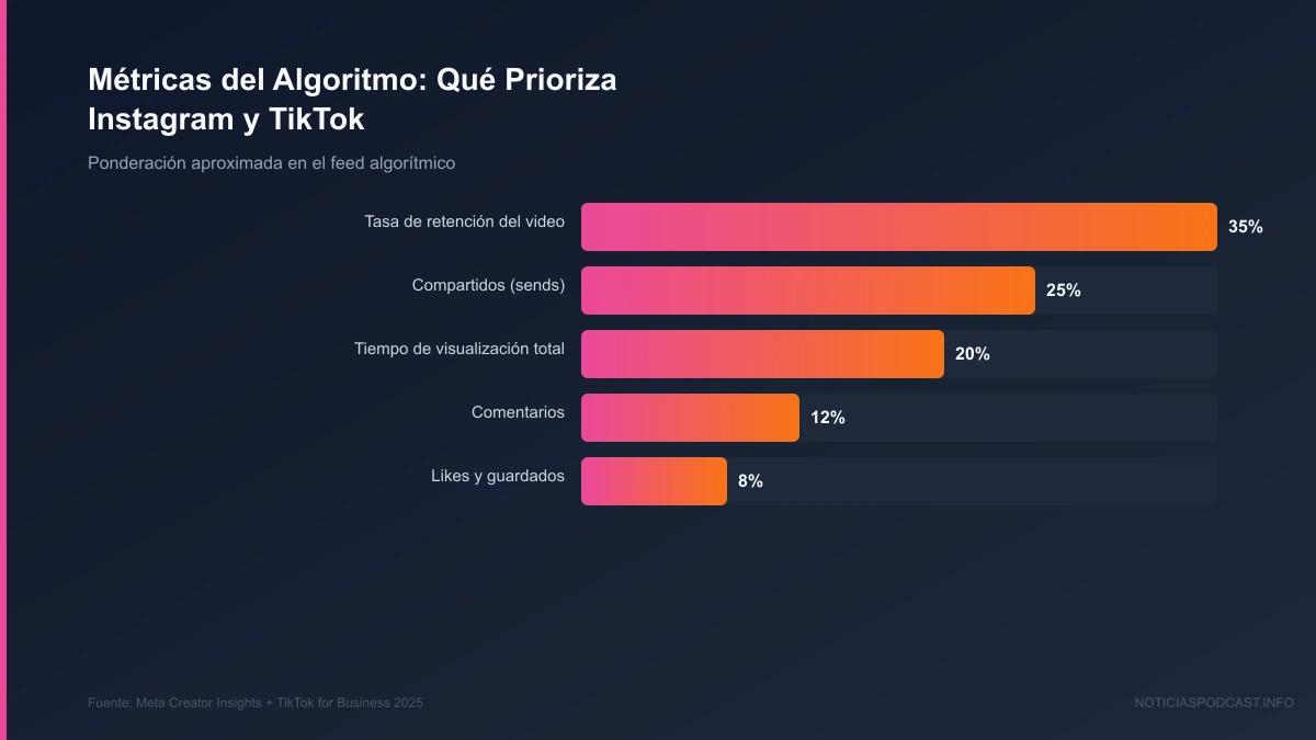 Infografía visual con conceptos clave de la lección en el podcast